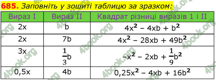 ГДЗ Алгебра 7 клас Істер (2024)