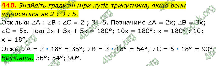 ГДЗ Геометрія 7 клас Істер (2024)