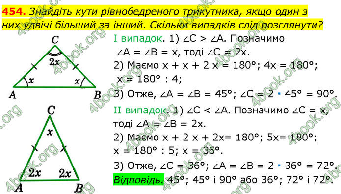 ГДЗ Геометрія 7 клас Істер (2024)