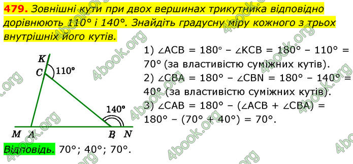 ГДЗ Геометрія 7 клас Істер (2024)