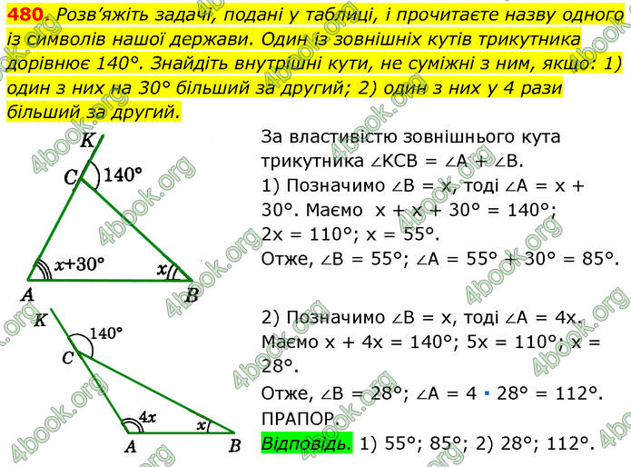 ГДЗ Геометрія 7 клас Істер (2024)