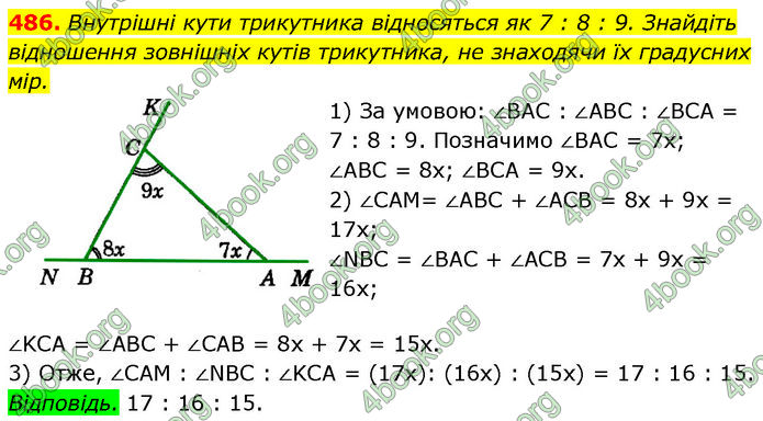 ГДЗ Геометрія 7 клас Істер (2024)