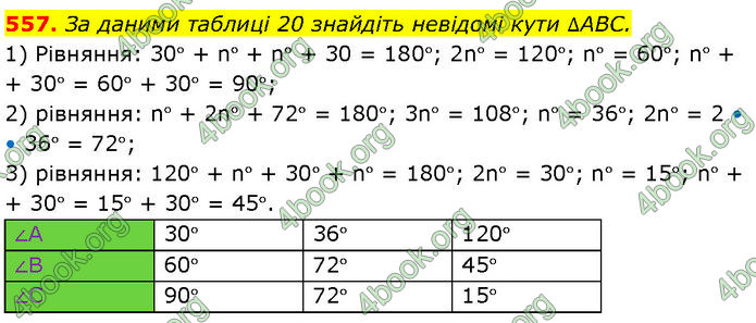 ГДЗ Геометрія 7 клас Бурда