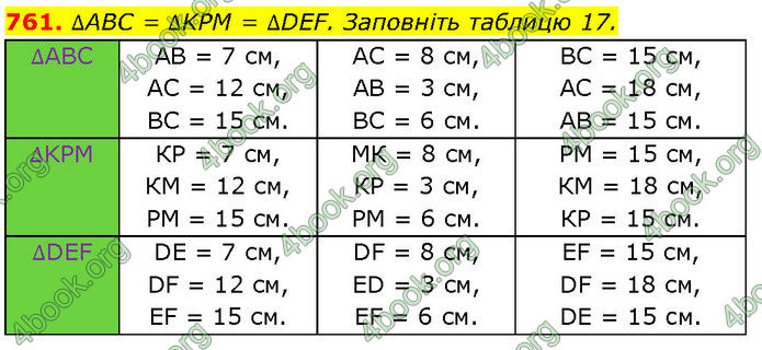 ГДЗ Геометрія 7 клас Бурда