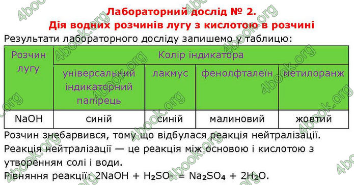 ГДЗ Хімія 8 клас Попель 2021