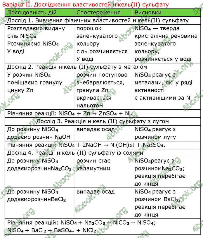 ГДЗ Хімія 8 клас Попель 2021