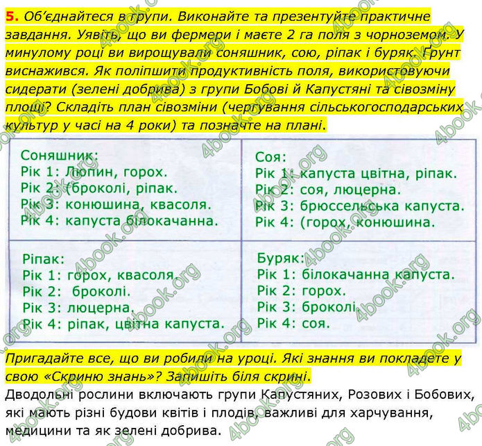 ГДЗ зошит Біологія 7 клас Кулініч