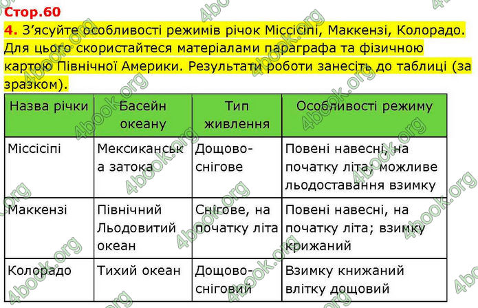 ГДЗ зошит Географія 7 клас Довгань