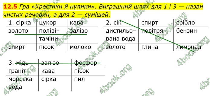 ГДЗ Зошит Хімія 7 клас Григорович