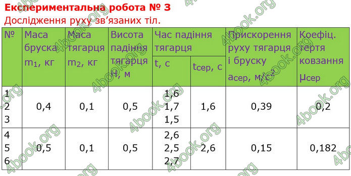 Решебник Фізика 10 клас Бар’яхтар 2018. ГДЗ