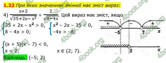 Решебник Алгебра 10 клас Мерзляк 2018. ГДЗ