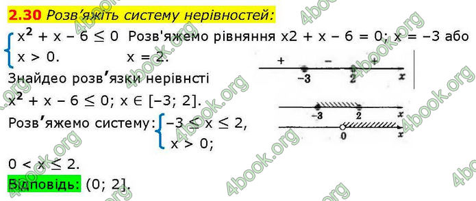 Решебник Алгебра 10 клас Мерзляк 2018. ГДЗ