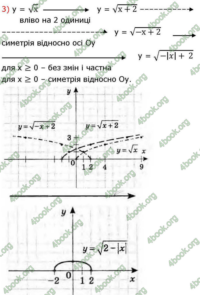 Решебник Алгебра 10 клас Мерзляк 2018. ГДЗ