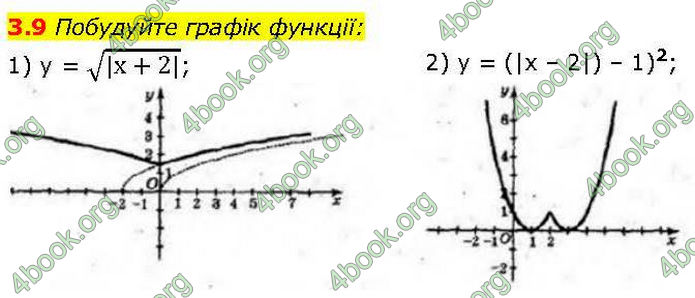 Решебник Алгебра 10 клас Мерзляк 2018. ГДЗ