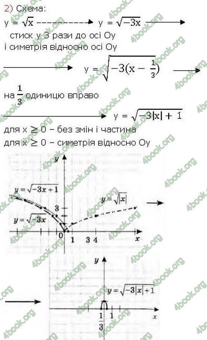 Решебник Алгебра 10 клас Мерзляк 2018. ГДЗ