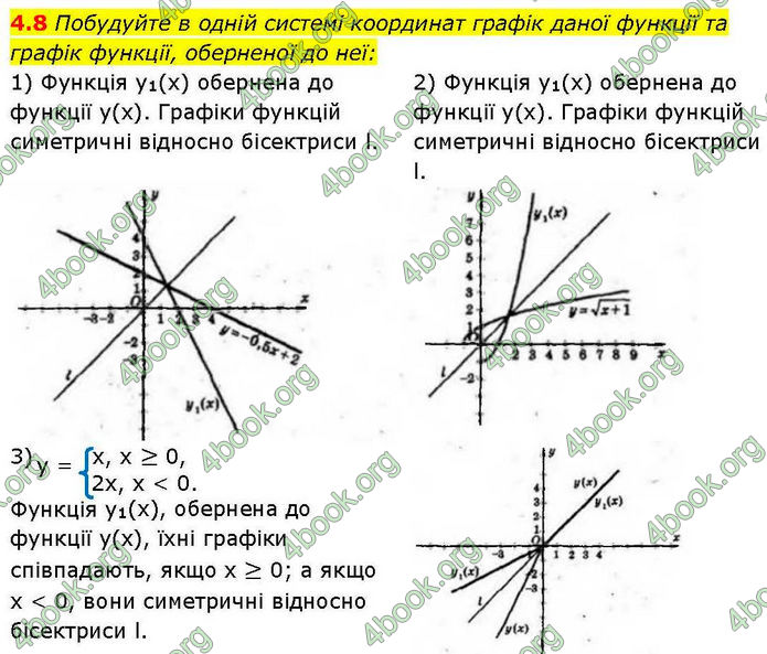 Решебник Алгебра 10 клас Мерзляк 2018. ГДЗ