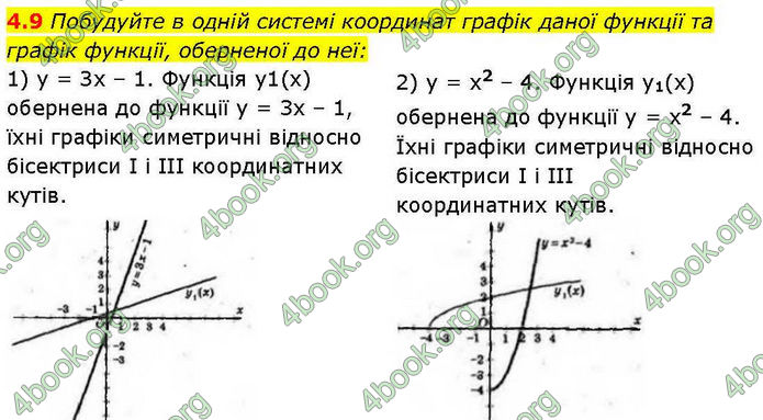 Решебник Алгебра 10 клас Мерзляк 2018. ГДЗ