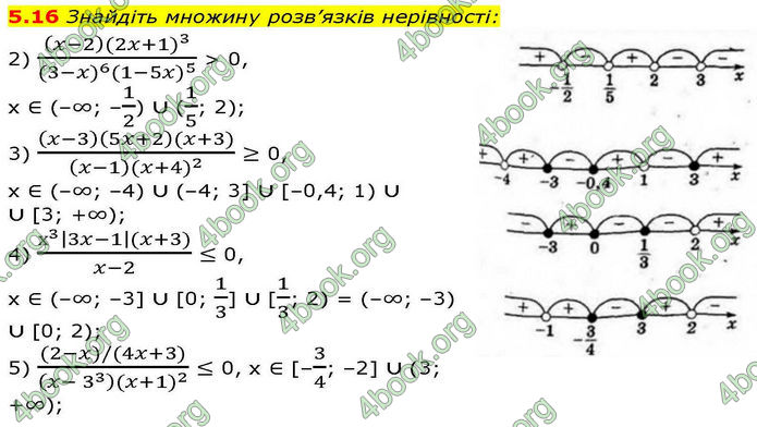 Решебник Алгебра 10 клас Мерзляк 2018. ГДЗ