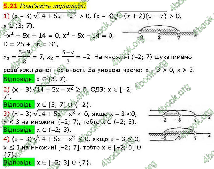 Решебник Алгебра 10 клас Мерзляк 2018. ГДЗ