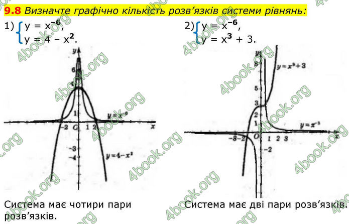 Решебник Алгебра 10 клас Мерзляк 2018. ГДЗ