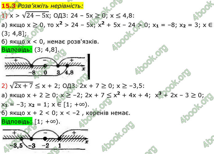 Решебник Алгебра 10 клас Мерзляк 2018. ГДЗ