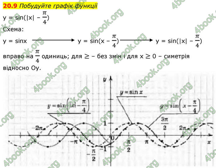 Решебник Алгебра 10 клас Мерзляк 2018. ГДЗ