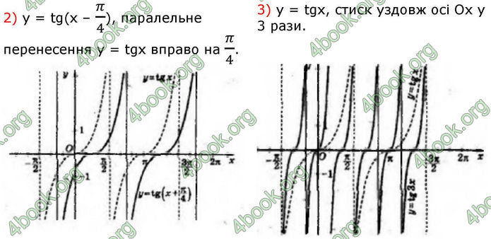 Решебник Алгебра 10 клас Мерзляк 2018. ГДЗ