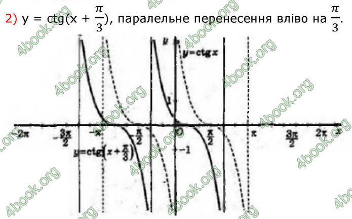 Решебник Алгебра 10 клас Мерзляк 2018. ГДЗ