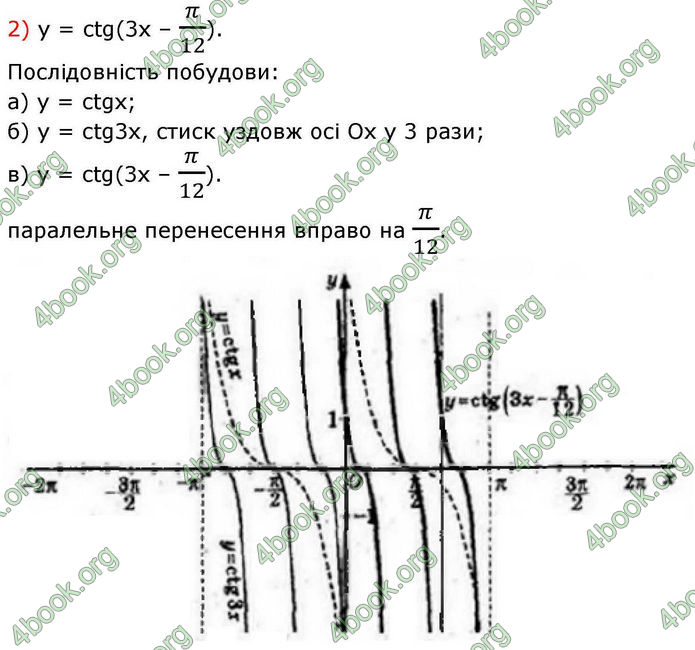 Решебник Алгебра 10 клас Мерзляк 2018. ГДЗ