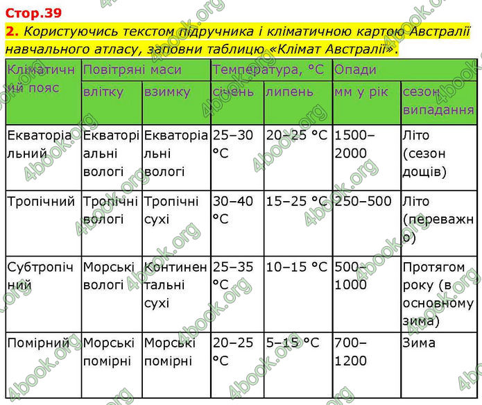 ГДЗ зошит Географія 7 клас Гільберг