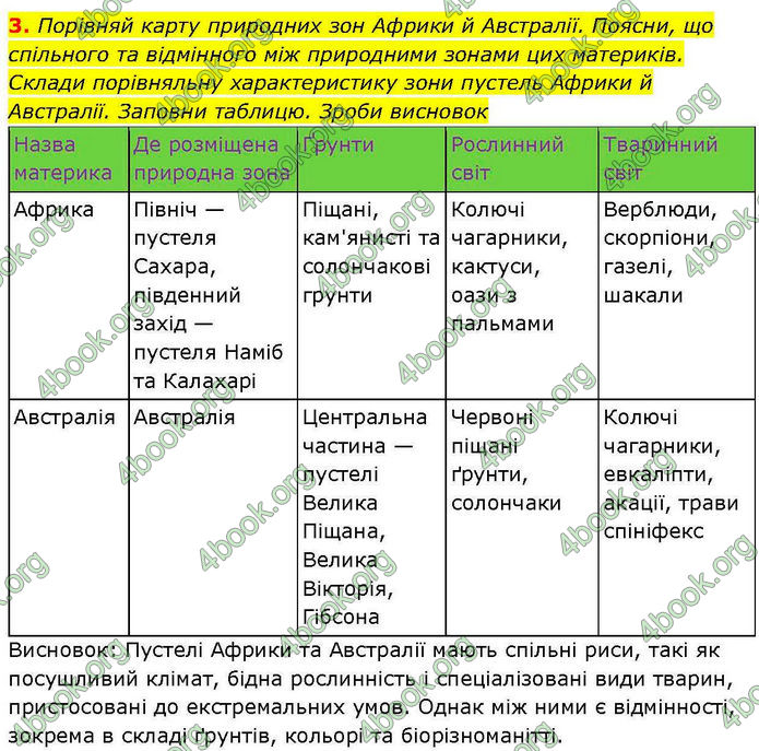 ГДЗ зошит Географія 7 клас Гільберг