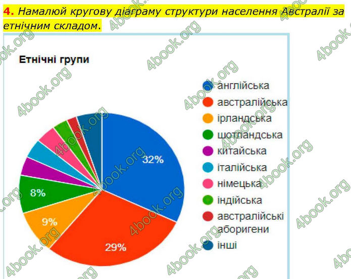 ГДЗ зошит Географія 7 клас Гільберг