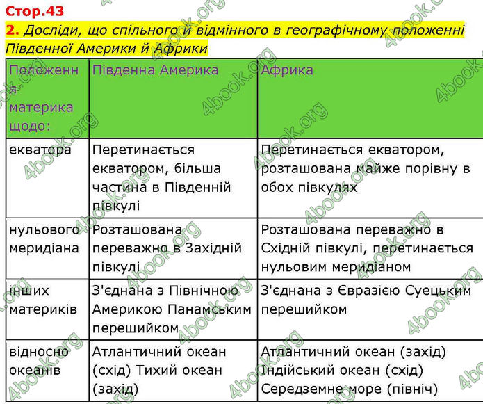 ГДЗ зошит Географія 7 клас Гільберг