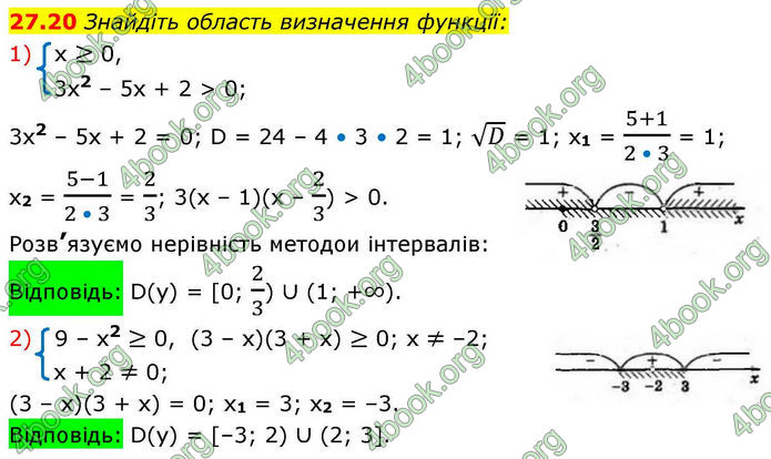 Решебник Алгебра 10 клас Мерзляк 2018. ГДЗ