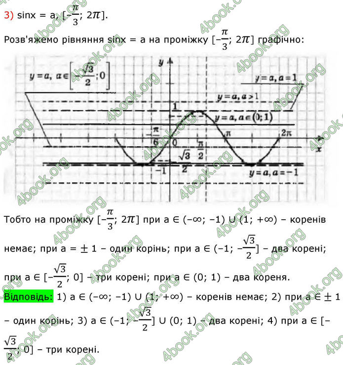 Решебник Алгебра 10 клас Мерзляк 2018. ГДЗ