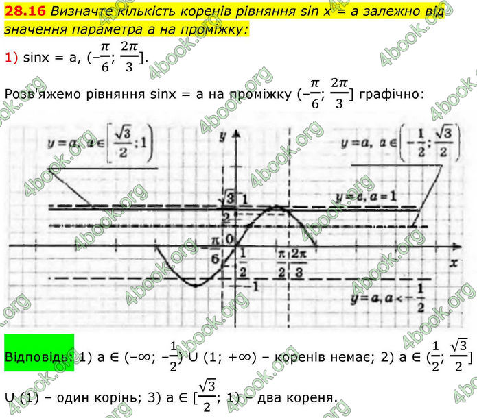 Решебник Алгебра 10 клас Мерзляк 2018. ГДЗ