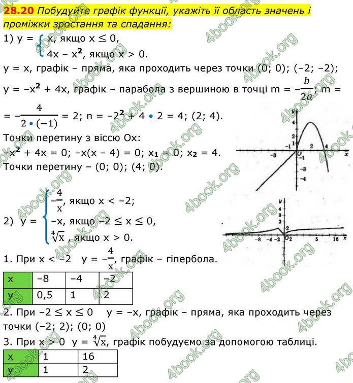 Решебник Алгебра 10 клас Мерзляк 2018. ГДЗ