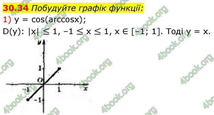 Решебник Алгебра 10 клас Мерзляк 2018. ГДЗ