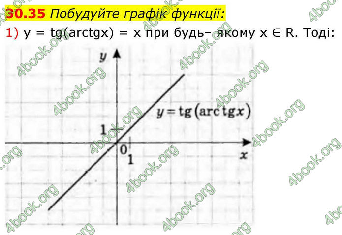 Решебник Алгебра 10 клас Мерзляк 2018. ГДЗ