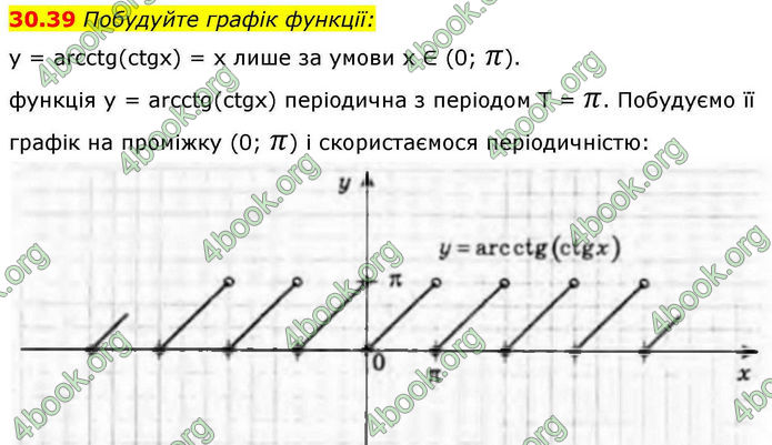 Решебник Алгебра 10 клас Мерзляк 2018. ГДЗ