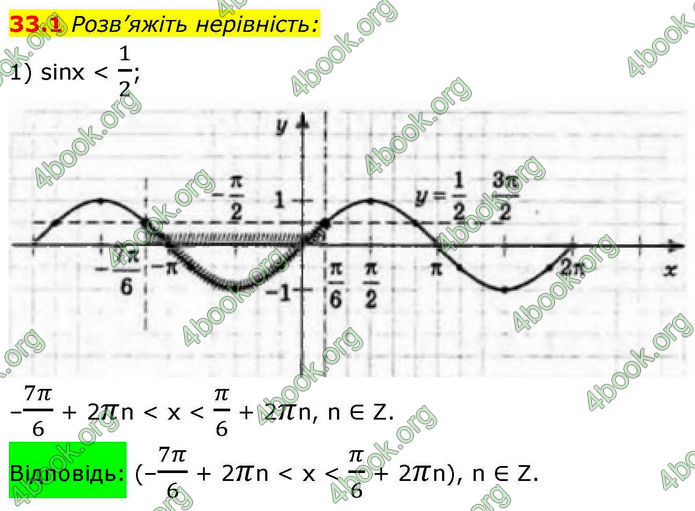 Решебник Алгебра 10 клас Мерзляк 2018. ГДЗ