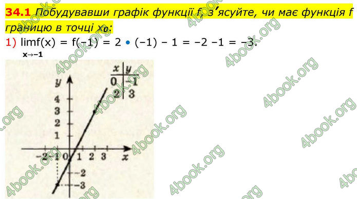 Решебник Алгебра 10 клас Мерзляк 2018. ГДЗ