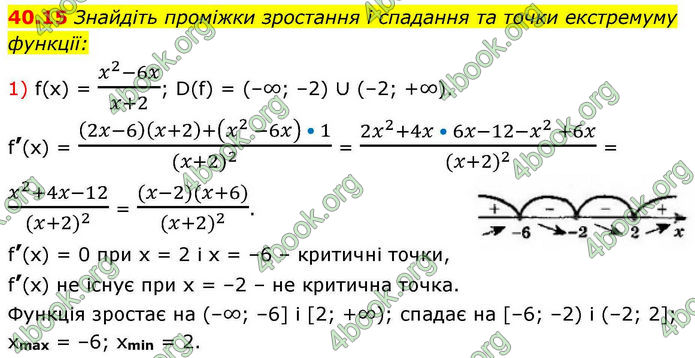 Решебник Алгебра 10 клас Мерзляк 2018. ГДЗ