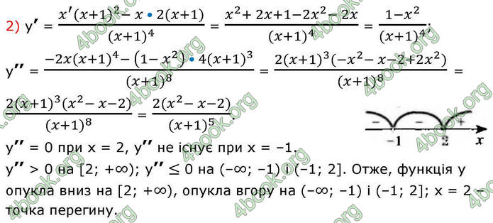 Решебник Алгебра 10 клас Мерзляк 2018. ГДЗ