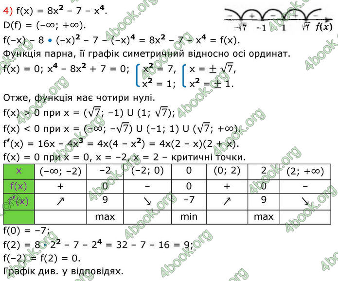 Решебник Алгебра 10 клас Мерзляк 2018. ГДЗ