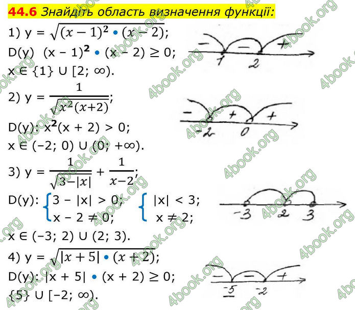 Решебник Алгебра 10 клас Мерзляк 2018. ГДЗ