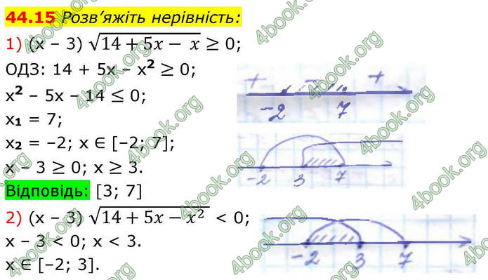 Решебник Алгебра 10 клас Мерзляк 2018. ГДЗ