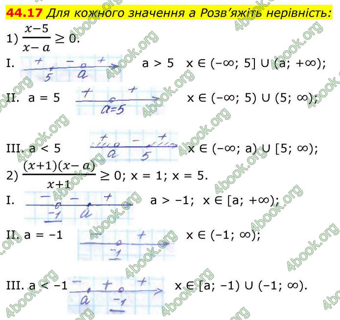 Решебник Алгебра 10 клас Мерзляк 2018. ГДЗ