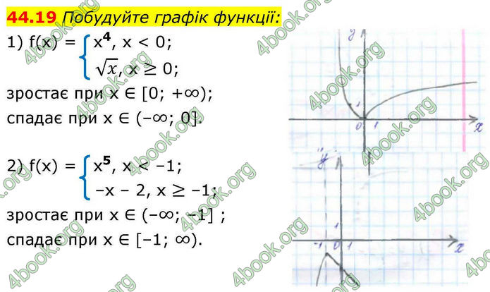 Решебник Алгебра 10 клас Мерзляк 2018. ГДЗ