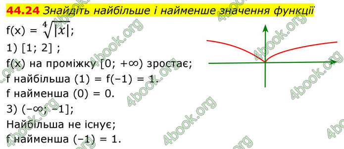 Решебник Алгебра 10 клас Мерзляк 2018. ГДЗ